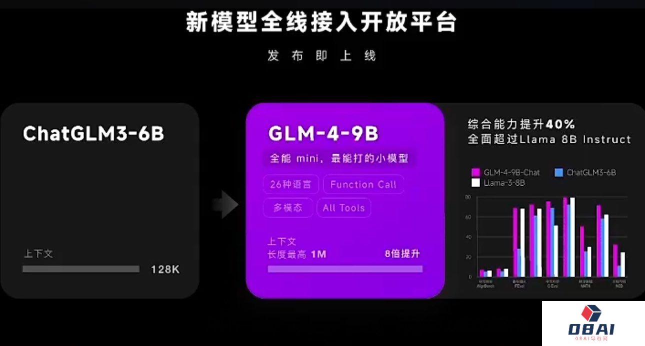 智谱AI推出最新一代预训练模型GLM-4的开源版本​GLM-4-9B