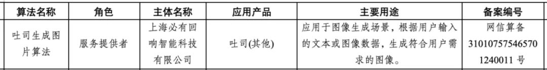 喜大普奔!吐司TusiArt顺利通过算法备案!(图4) 吐司TusiArt顺利通过算法备案.jpg