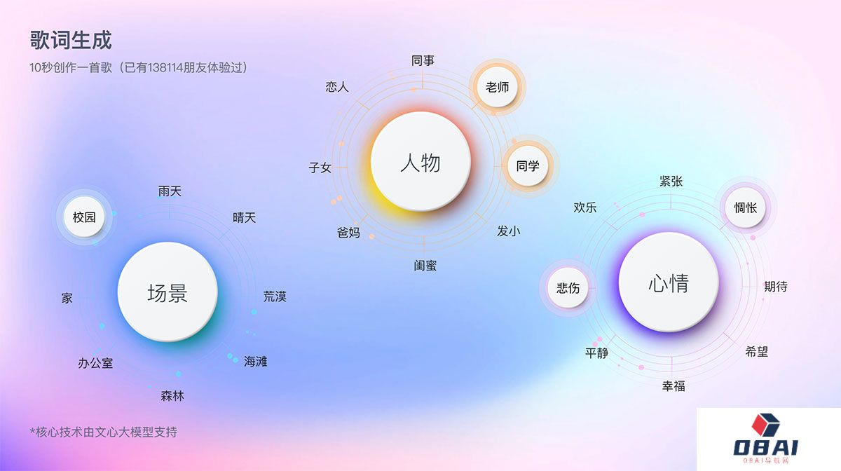 文心大模型-产业级知识增强大模型---wenxin.baidu.jpg