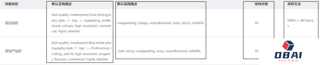 从文本到图像,你只差一个「云界AI」在线绘图工具就可免费实现!(图2) 640.png