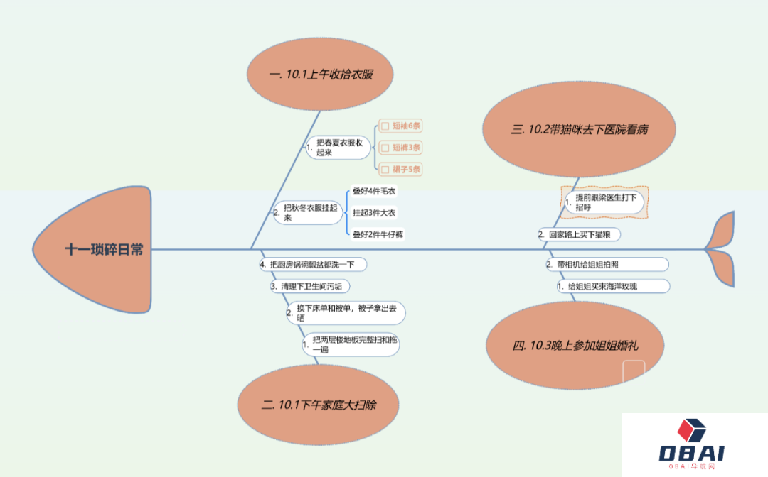 假期计划的“坑”都帮你整理好了!附送双节特惠福利~(图6) 640.png