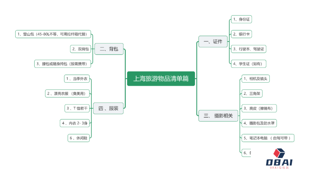 假期计划的“坑”都帮你整理好了!附送双节特惠福利~(图2) 640.png