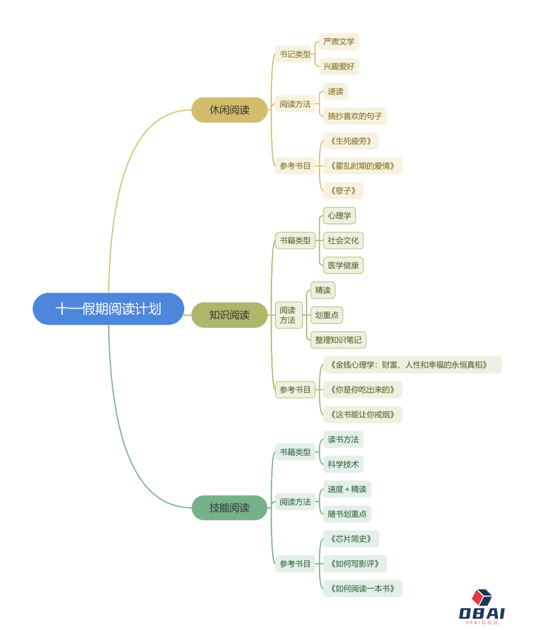 假期计划的“坑”都帮你整理好了!附送双节特惠福利~(图5) 640.png
