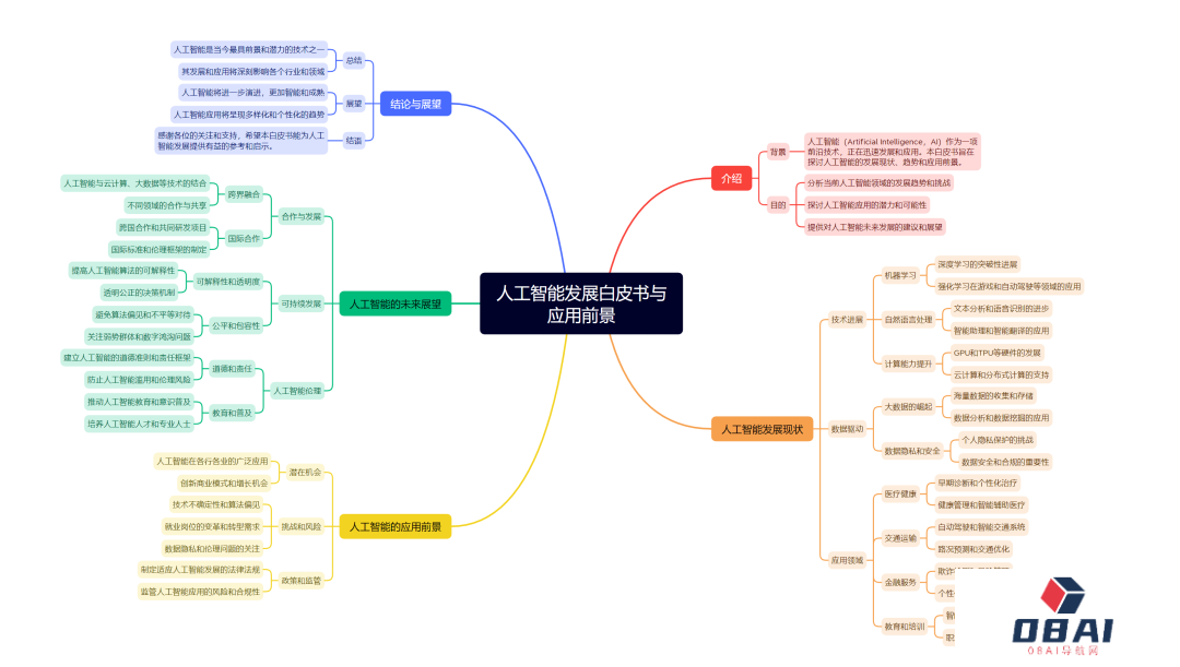 这些超实用的AiPPT功能,你都用过了吗?(图2) 640.png