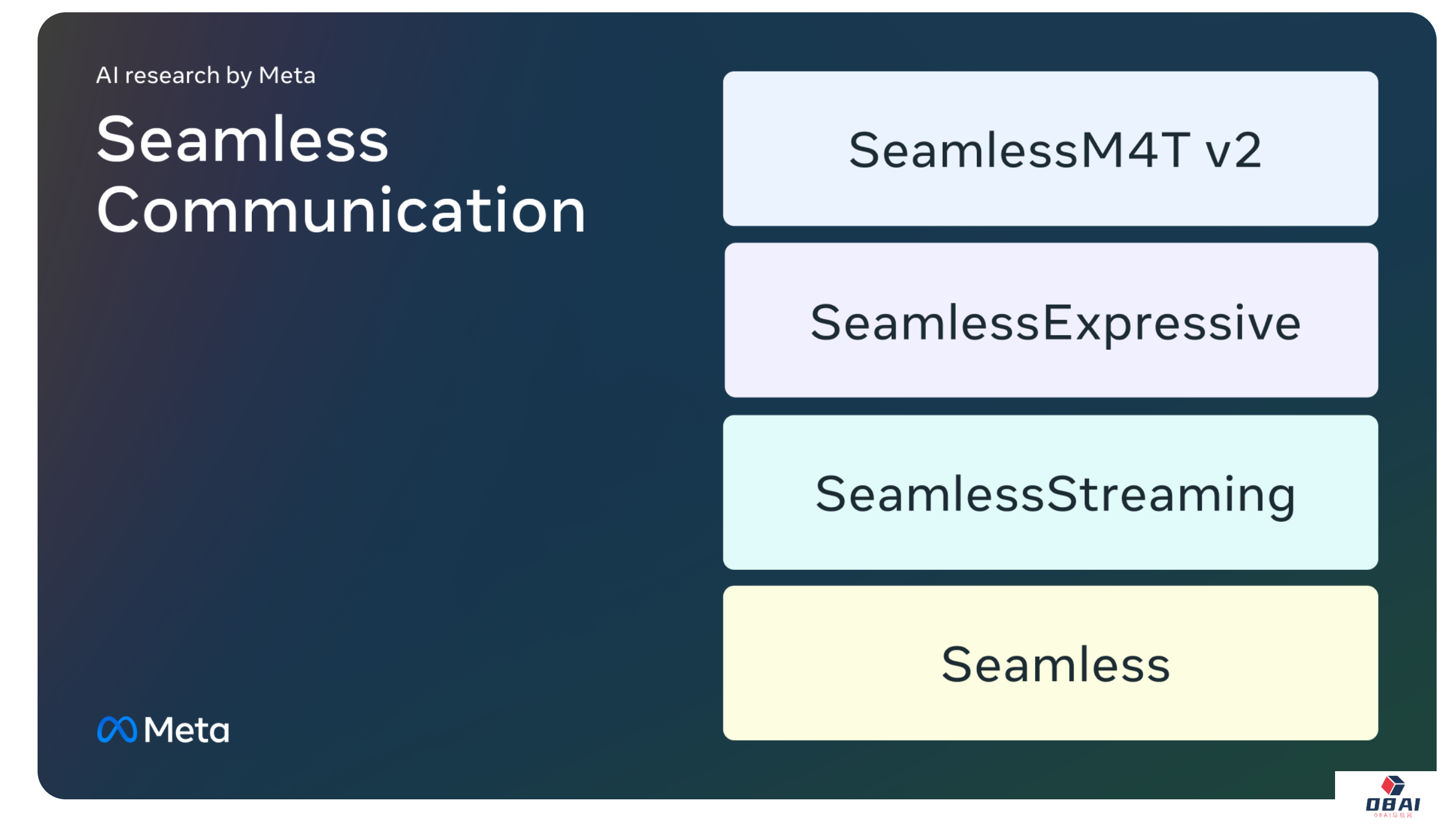 Meta AI 发布实时人工智能语言翻译模型：Seamless，可以实时翻译100多种语言，延迟不到2秒钟