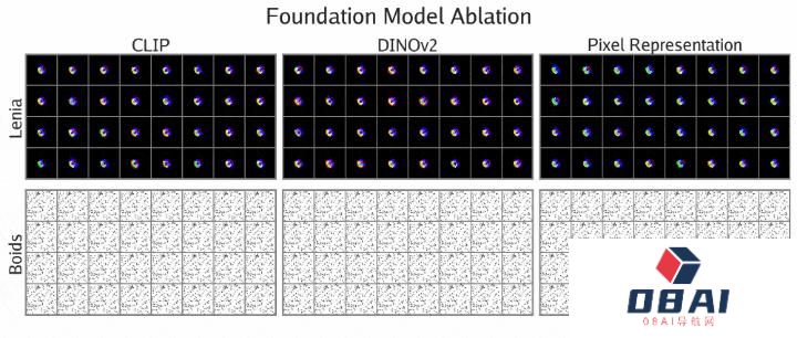 MIT、OpenAI等震撼力作:AI自主发现人工生命!人类窥见上帝造物 MIT、OpenAI等震撼力作:AI自主发现人工生命!人类窥见上帝造物