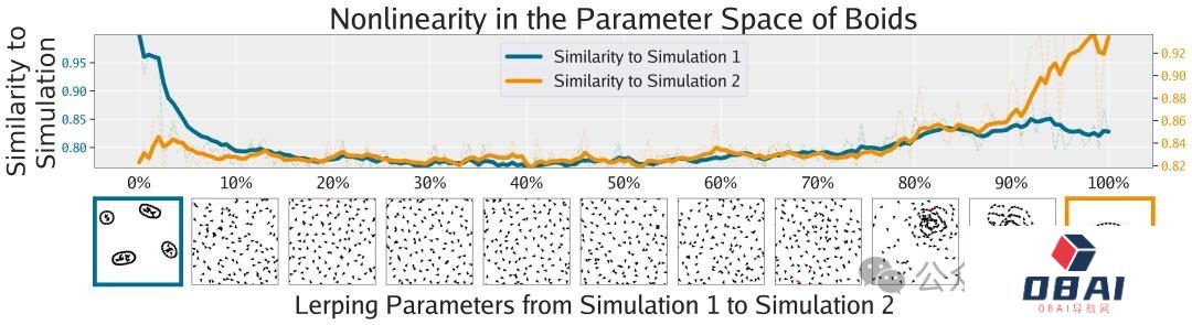 MIT、OpenAI等震撼力作:AI自主发现人工生命!人类窥见上帝造物 MIT、OpenAI等震撼力作:AI自主发现人工生命!人类窥见上帝造物