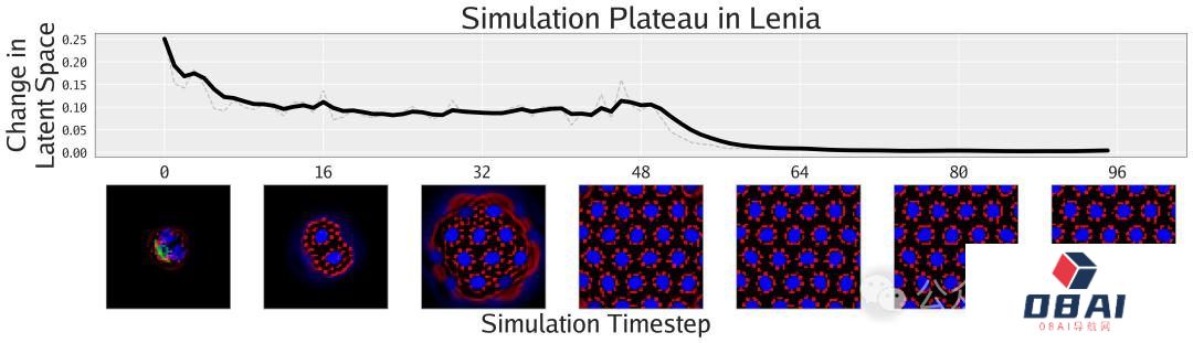 MIT、OpenAI等震撼力作:AI自主发现人工生命!人类窥见上帝造物 MIT、OpenAI等震撼力作:AI自主发现人工生命!人类窥见上帝造物