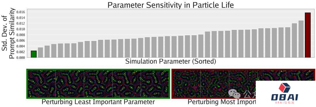 MIT、OpenAI等震撼力作:AI自主发现人工生命!人类窥见上帝造物 MIT、OpenAI等震撼力作:AI自主发现人工生命!人类窥见上帝造物