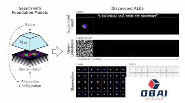 MIT、OpenAI等震撼力作:AI自主发现人工生命!人类窥见上帝造物 MIT、OpenAI等震撼力作:AI自主发现人工生命!人类窥见上帝造物