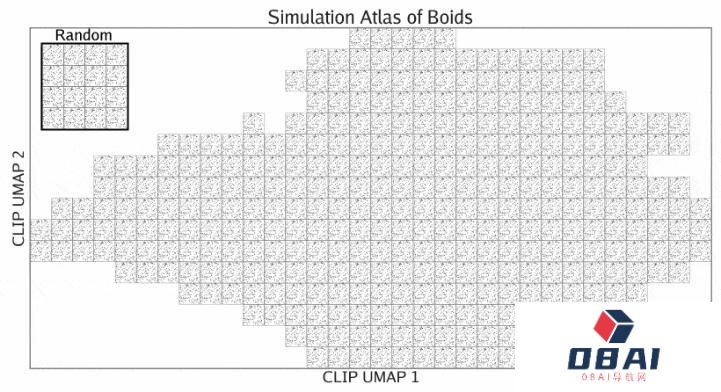 MIT、OpenAI等震撼力作:AI自主发现人工生命!人类窥见上帝造物 MIT、OpenAI等震撼力作:AI自主发现人工生命!人类窥见上帝造物