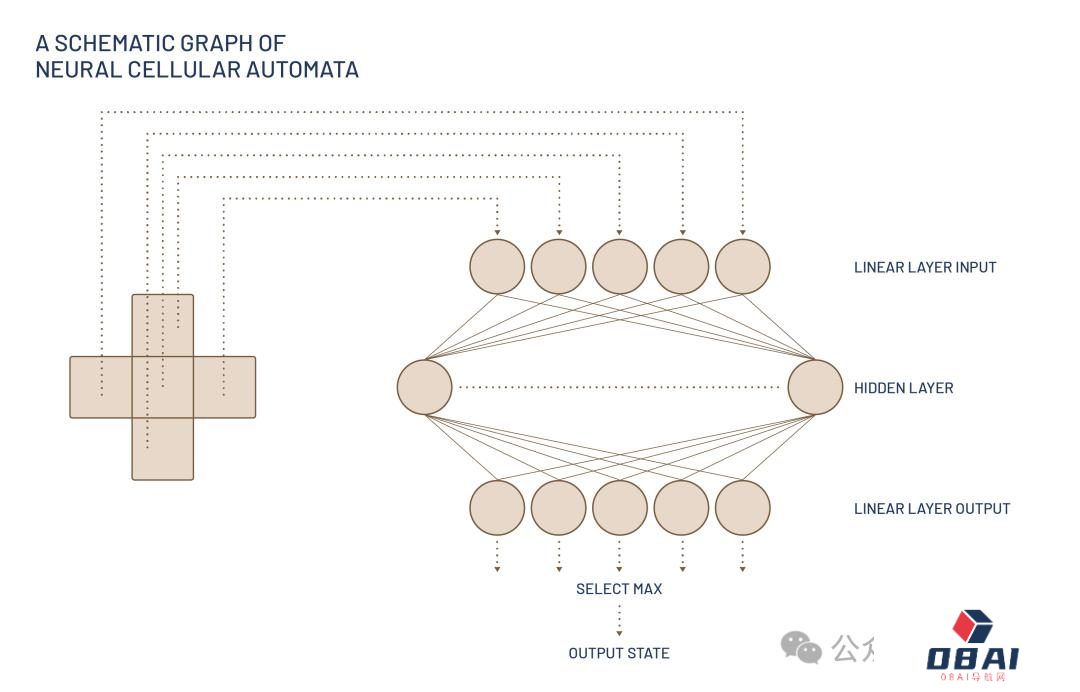MIT、OpenAI等震撼力作:AI自主发现人工生命!人类窥见上帝造物 MIT、OpenAI等震撼力作:AI自主发现人工生命!人类窥见上帝造物