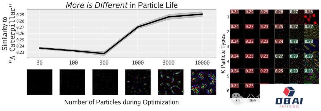 MIT、OpenAI等震撼力作:AI自主发现人工生命!人类窥见上帝造物 MIT、OpenAI等震撼力作:AI自主发现人工生命!人类窥见上帝造物