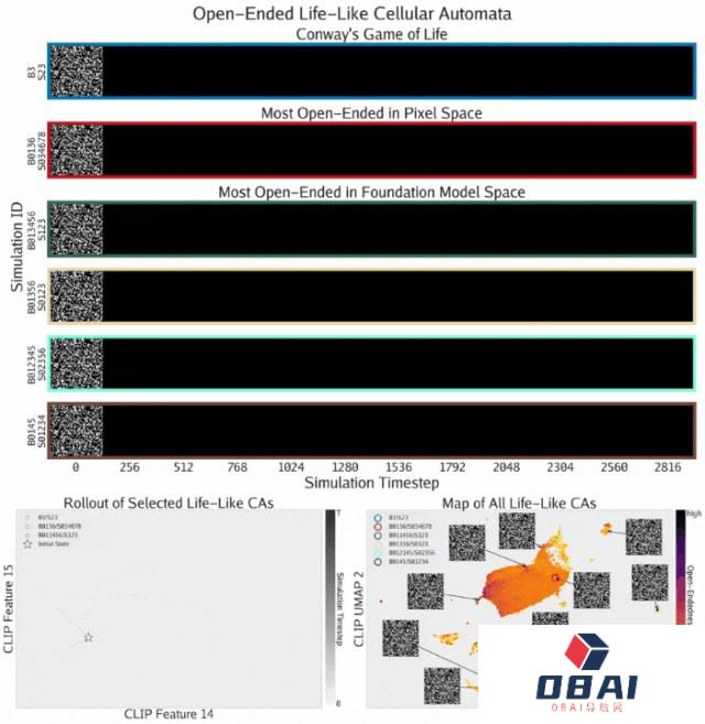 MIT、OpenAI等震撼力作:AI自主发现人工生命!人类窥见上帝造物 MIT、OpenAI等震撼力作:AI自主发现人工生命!人类窥见上帝造物