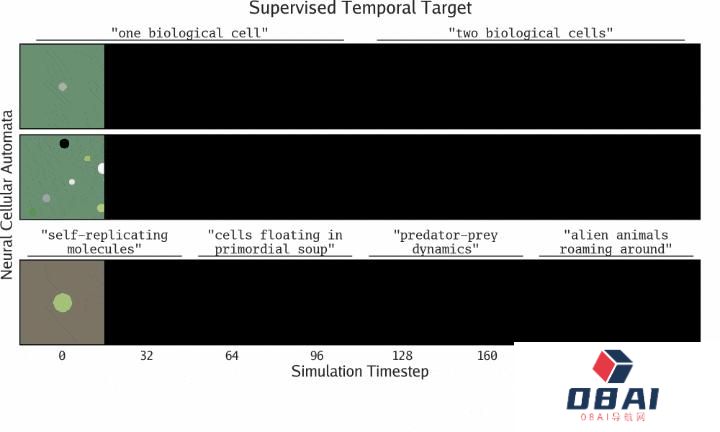 MIT、OpenAI等震撼力作:AI自主发现人工生命!人类窥见上帝造物 MIT、OpenAI等震撼力作:AI自主发现人工生命!人类窥见上帝造物