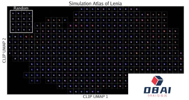 MIT、OpenAI等震撼力作:AI自主发现人工生命!人类窥见上帝造物 MIT、OpenAI等震撼力作:AI自主发现人工生命!人类窥见上帝造物