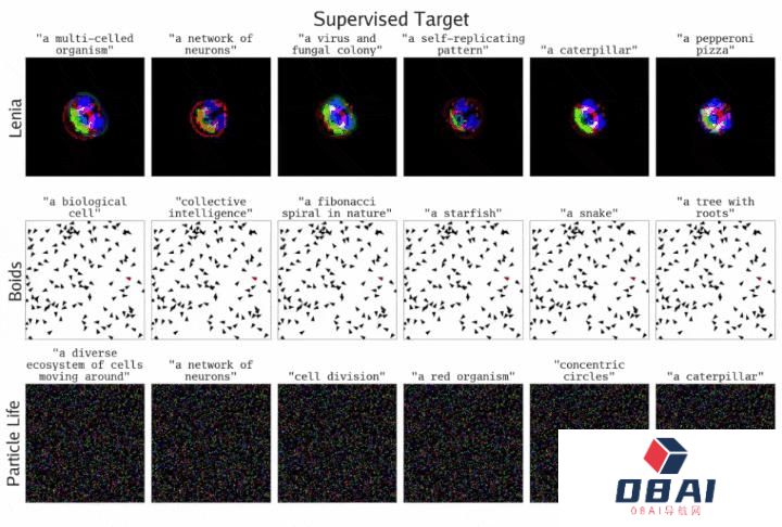 MIT、OpenAI等震撼力作:AI自主发现人工生命!人类窥见上帝造物 MIT、OpenAI等震撼力作:AI自主发现人工生命!人类窥见上帝造物