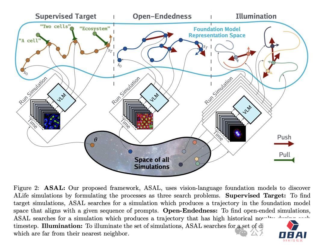 MIT、OpenAI等震撼力作:AI自主发现人工生命!人类窥见上帝造物 MIT、OpenAI等震撼力作:AI自主发现人工生命!人类窥见上帝造物