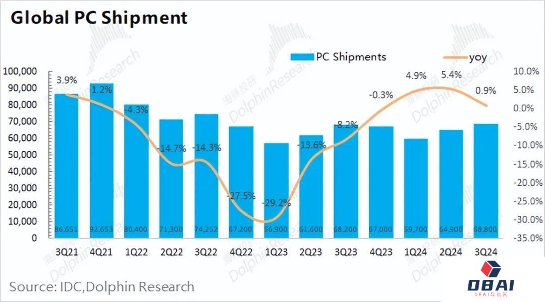 AMD:“胆小”的指引,AI落地等于AI下坡? AMD:“胆小”的指引,AI落地等于AI下坡?