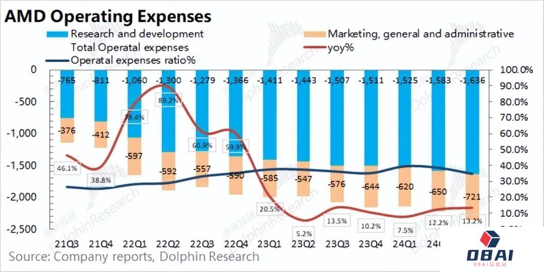 AMD:“胆小”的指引,AI落地等于AI下坡? AMD:“胆小”的指引,AI落地等于AI下坡?