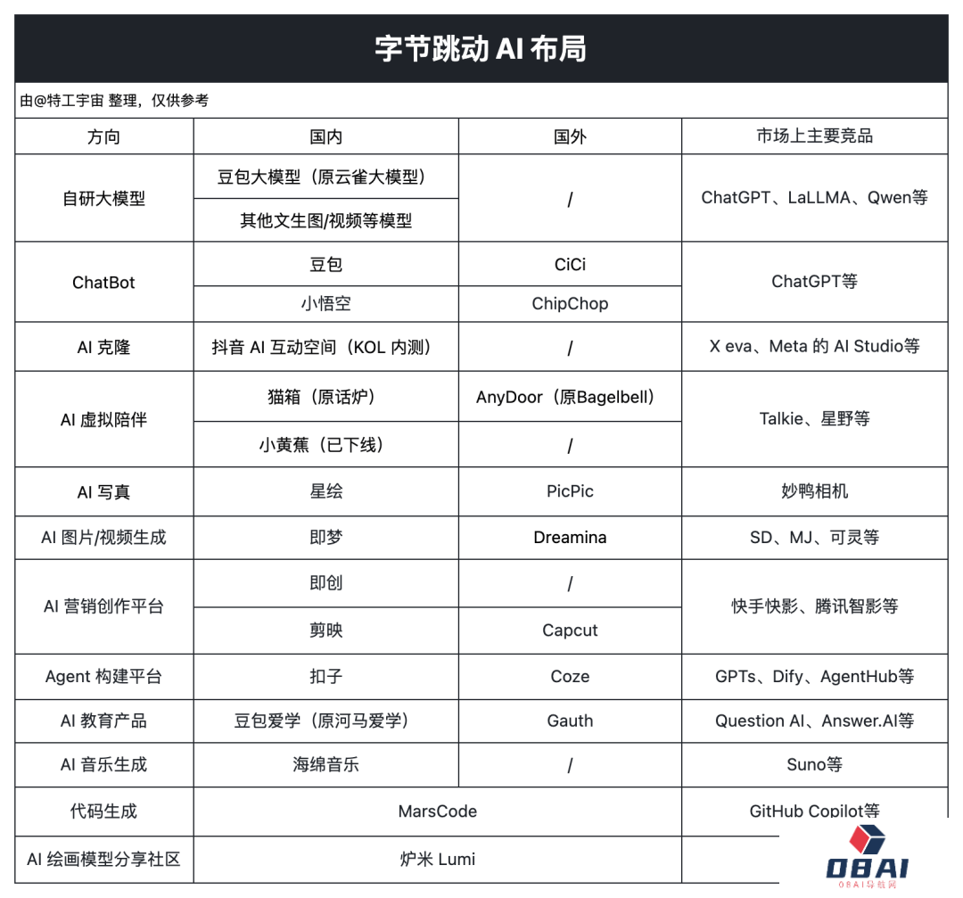 字节,悄咪咪做了个 Liblib 字节,悄咪咪做了个 Liblib