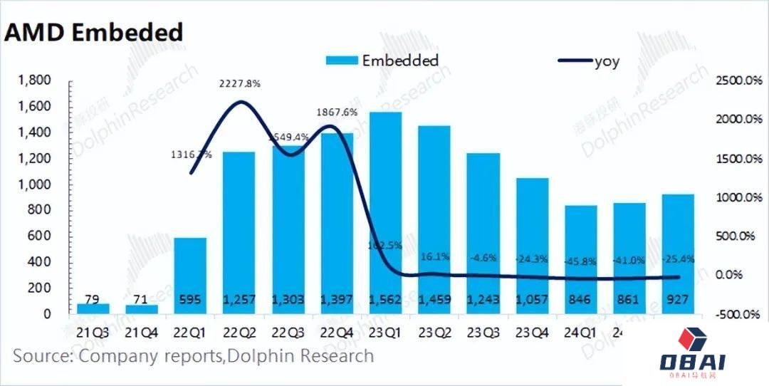 AMD:“胆小”的指引,AI落地等于AI下坡? AMD:“胆小”的指引,AI落地等于AI下坡?