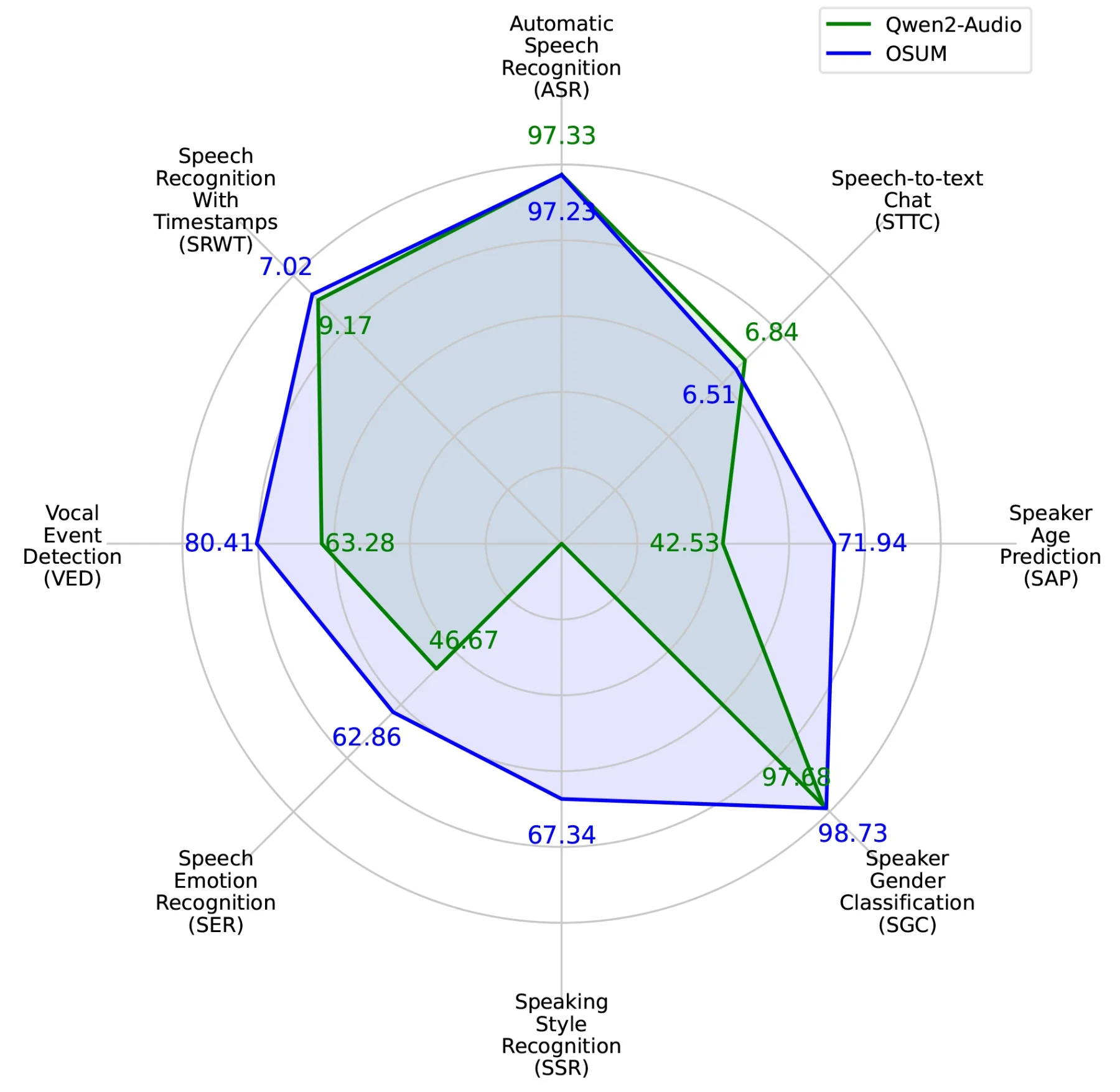 OSUM应用 OSUM应用.webp