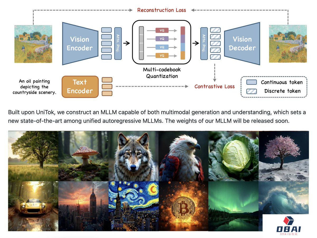 UniTok技术实现 UniTok技术实现.jpg