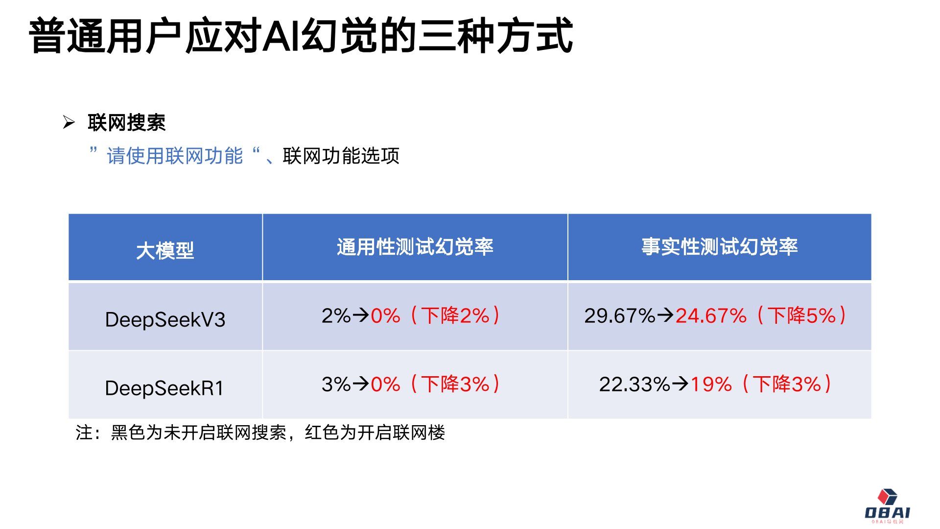 清华大学《DeepSeek与AI幻觉》PDF免费下载(图6) 19.jpg