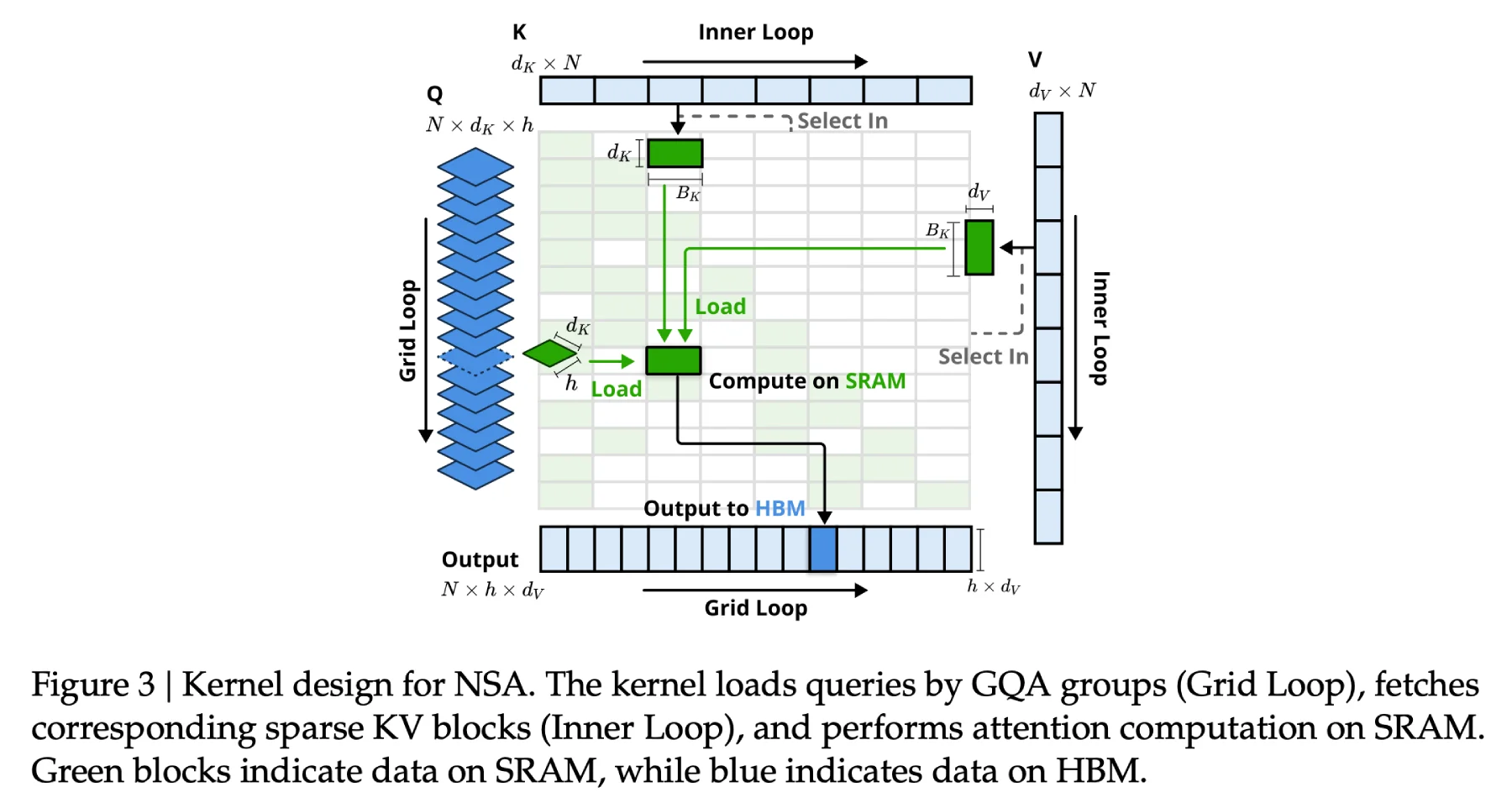 NSA:DeepSeek团队推出的加速超长上下文的训练和推理技术(图5) GkDUOFmaAAA8b8u.webp