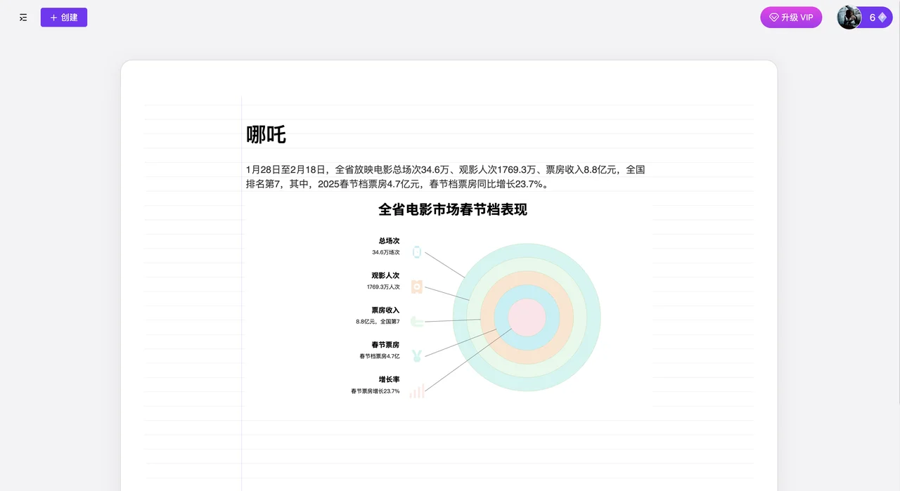 VisDoc使用教程指南(图2) VisDoc使用教程指南.webp