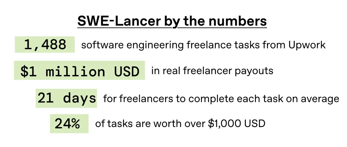 经济价值映射:任务价值总计100万美元 经济价值映射:任务价值总计100万美元.webp