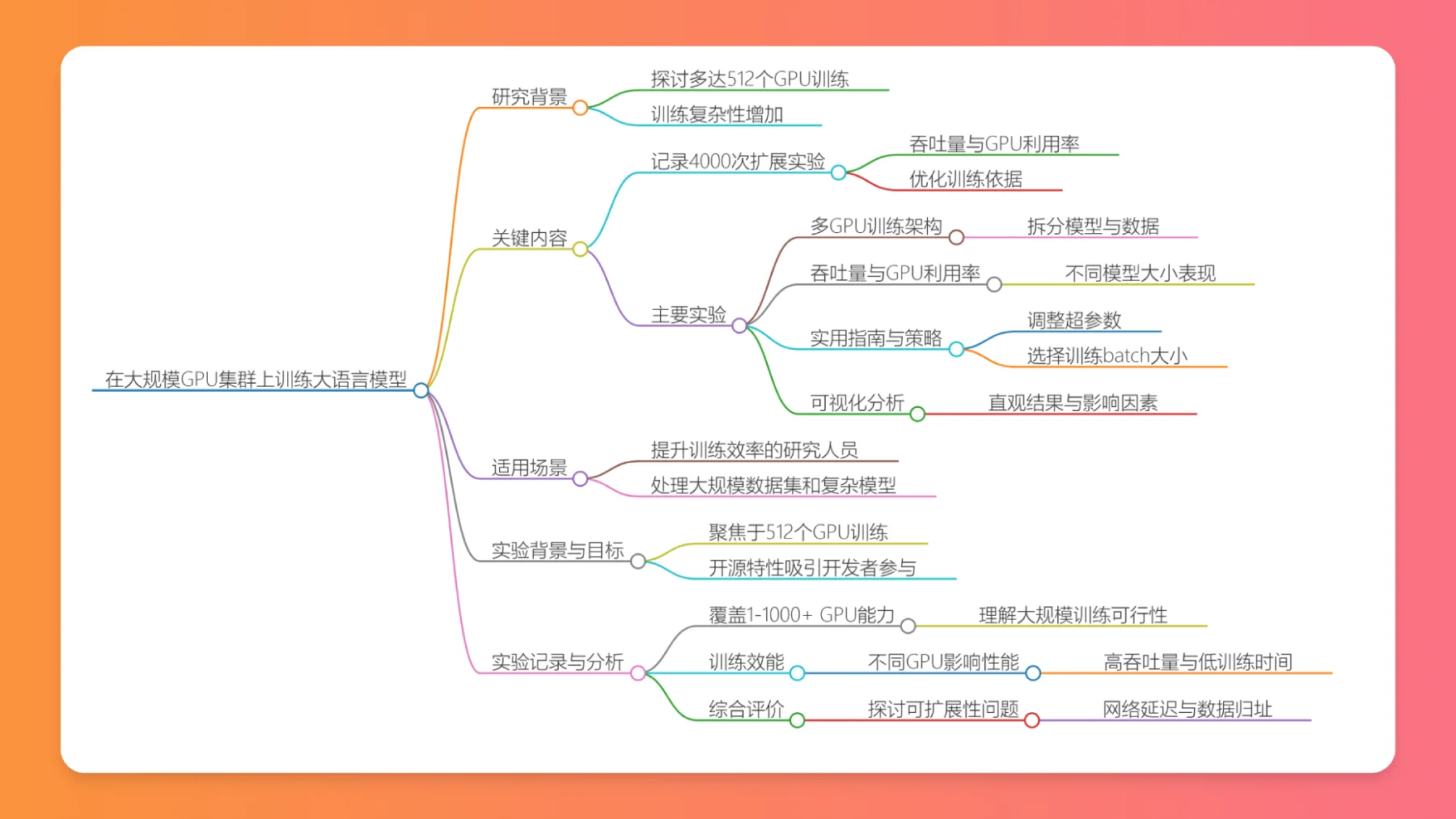 LLM终极训练指南思维导图 LLM终极训练指南思维导图.webp