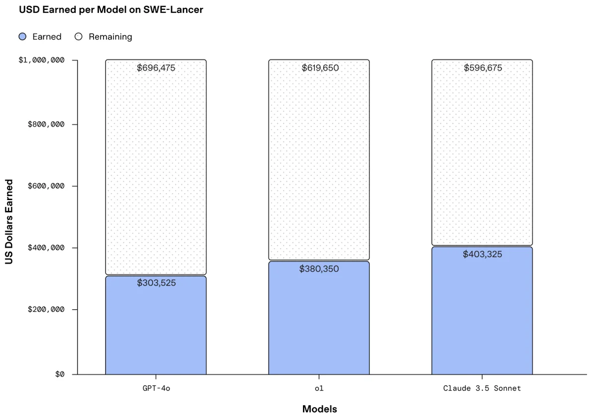 SWE-Lancer的应用 SWE-Lancer的应用.webp