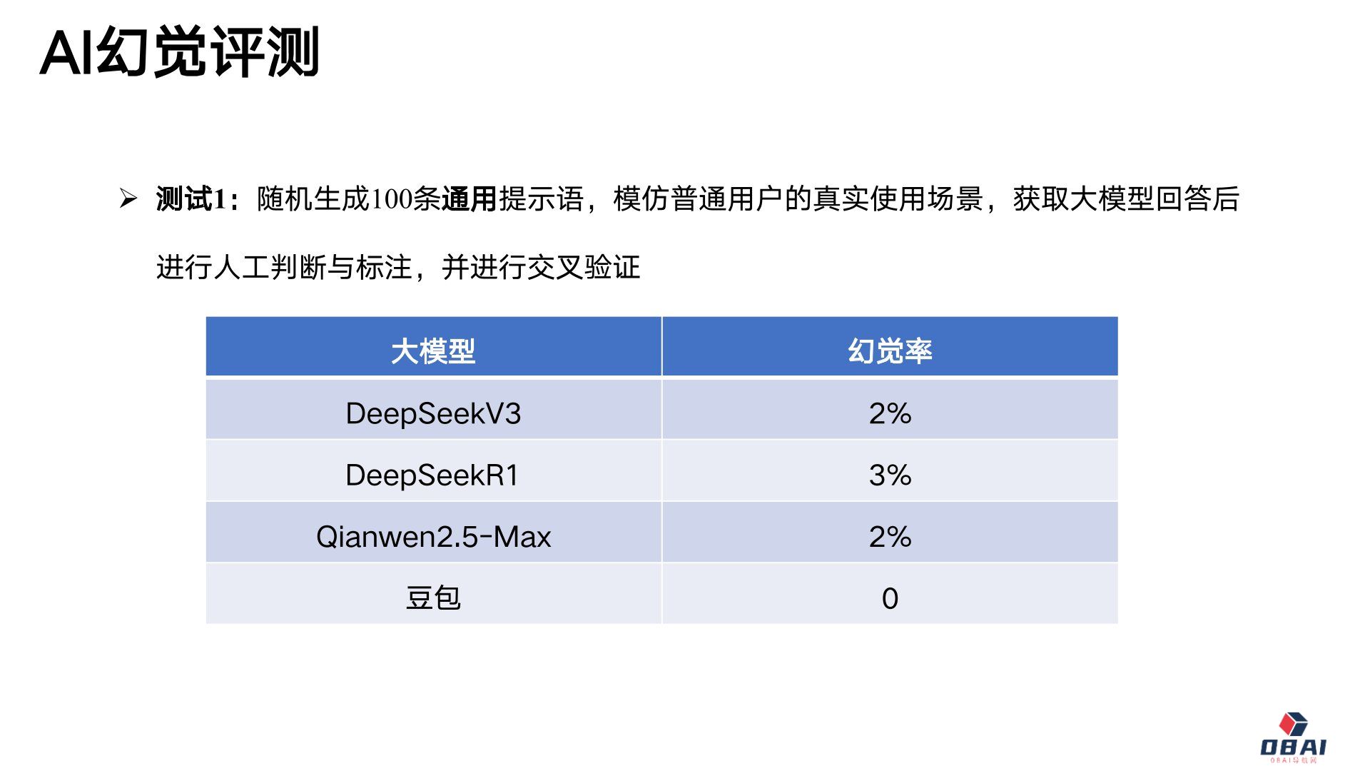 清华大学《DeepSeek与AI幻觉》PDF免费下载(图5) 11.jpg