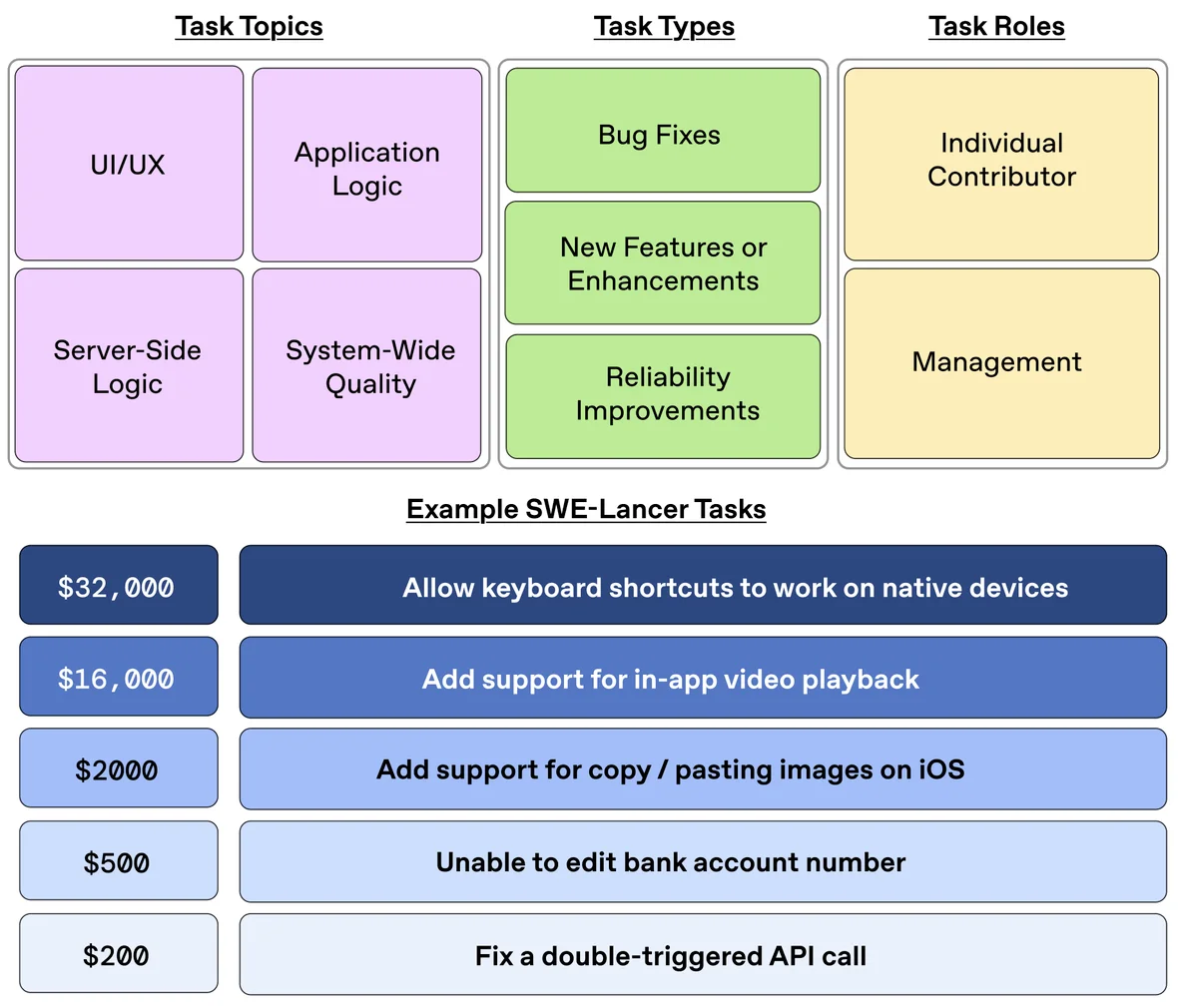 SWE-Lancer的功能特征 SWE-Lancer的功能特征.webp