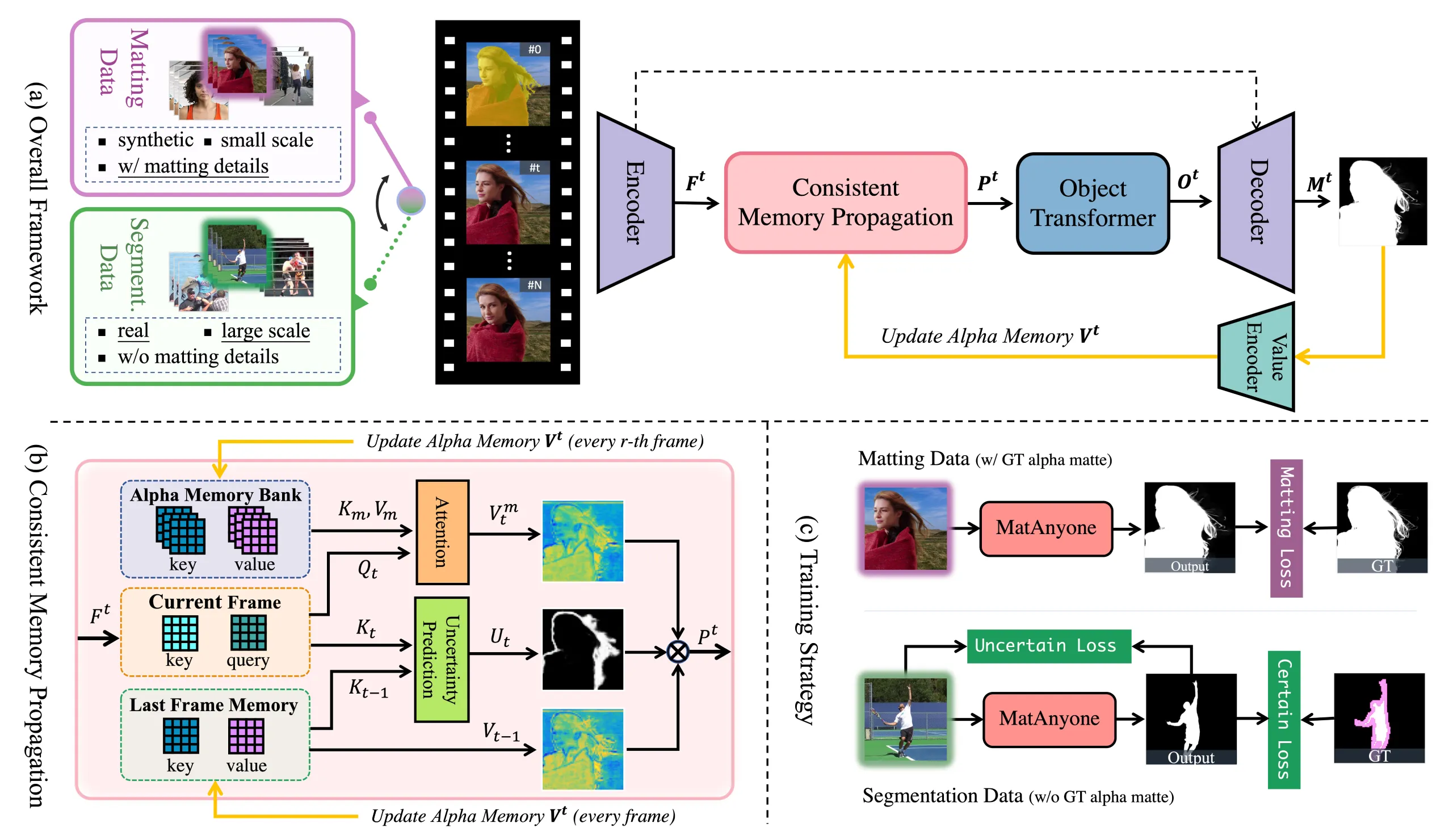 MatAnyone MatAnyone.webp