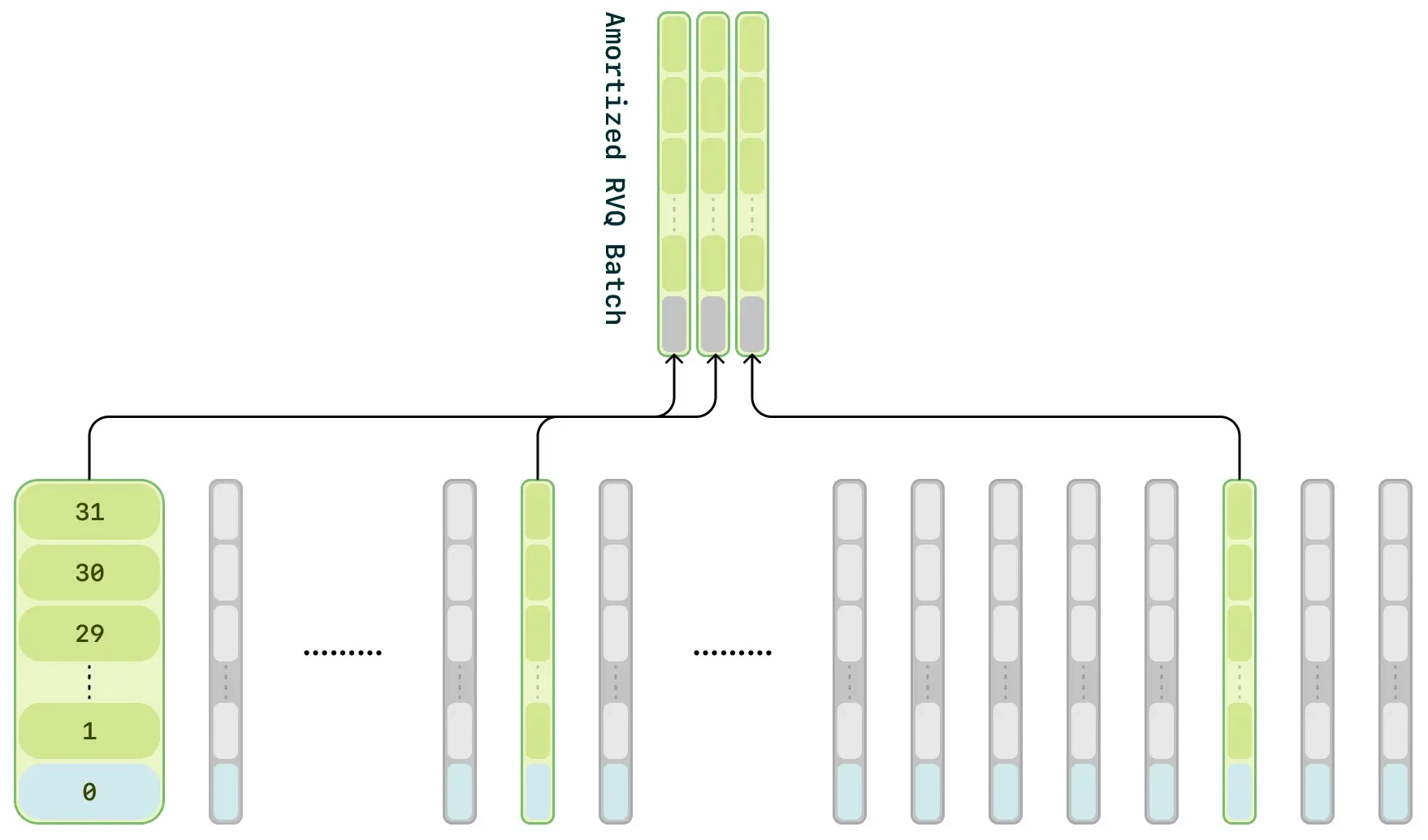 计算优化与低延迟推理 计算优化与低延迟推理.webp