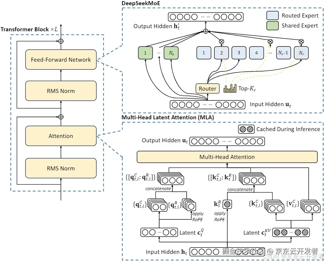 eepSeek-V3/R1推理系统 eepSeek-V3/R1推理系统.webp