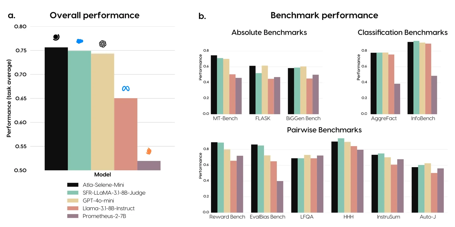 Atla Selene 1核心特点 Atla Selene 1核心特点.webp