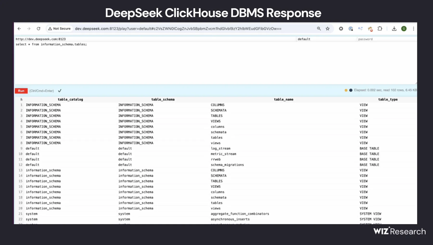 DeepSeek数据库泄露 DeepSeek数据库泄露.webp