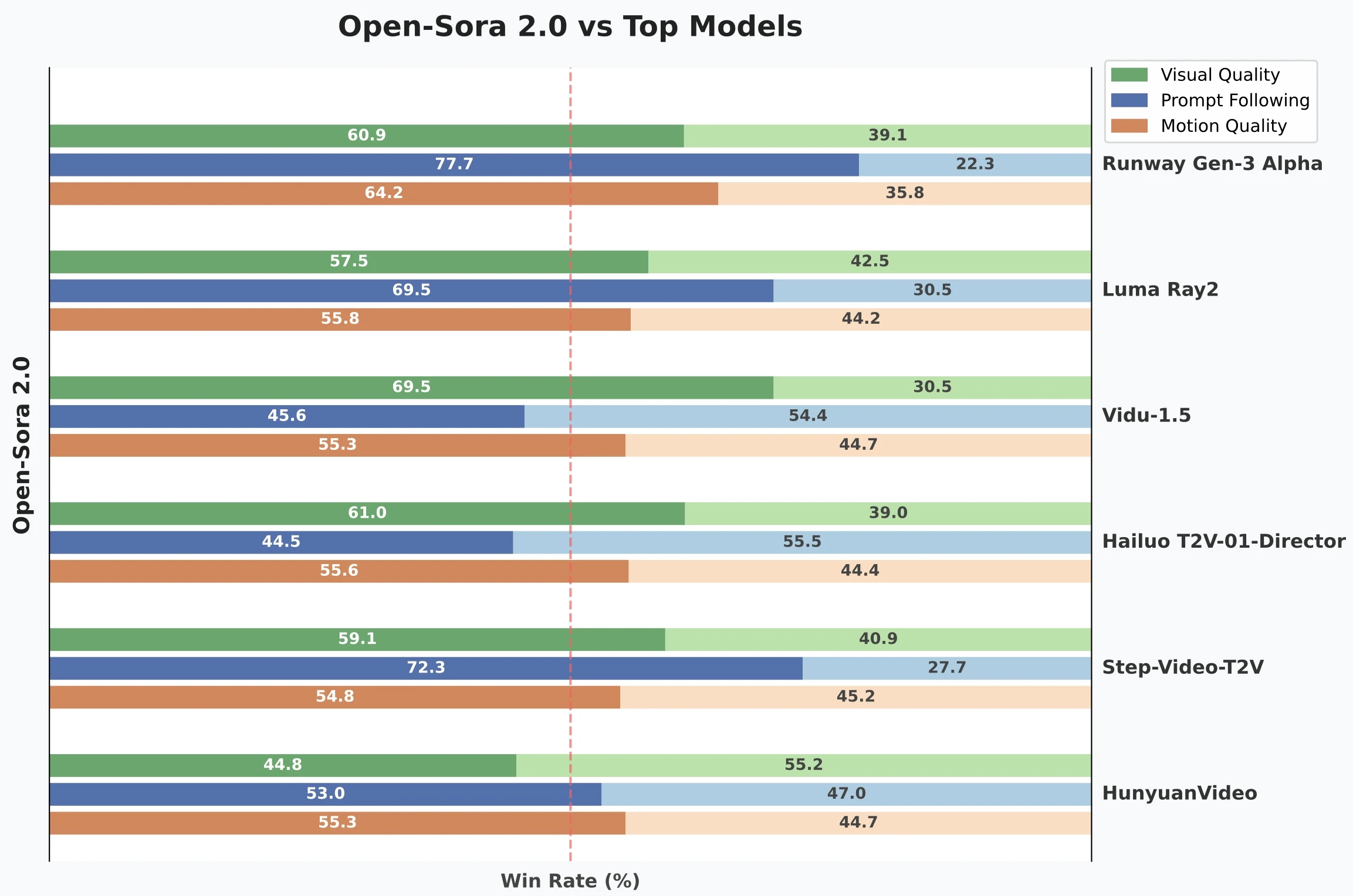 Open-Sora 2.0:潞晨科技推出的一款开源的SOTA视频生成模型 Open-Sora 2.0:潞晨科技推出的一款开源的SOTA视频生成模型.webp