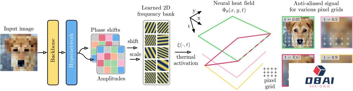 Thera工作原理 Thera工作原理.jpg