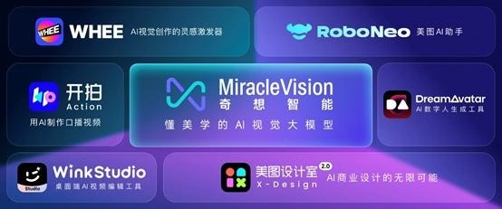 美图秀秀发布七款AI影像工具，覆盖普通用户和商业用户方向