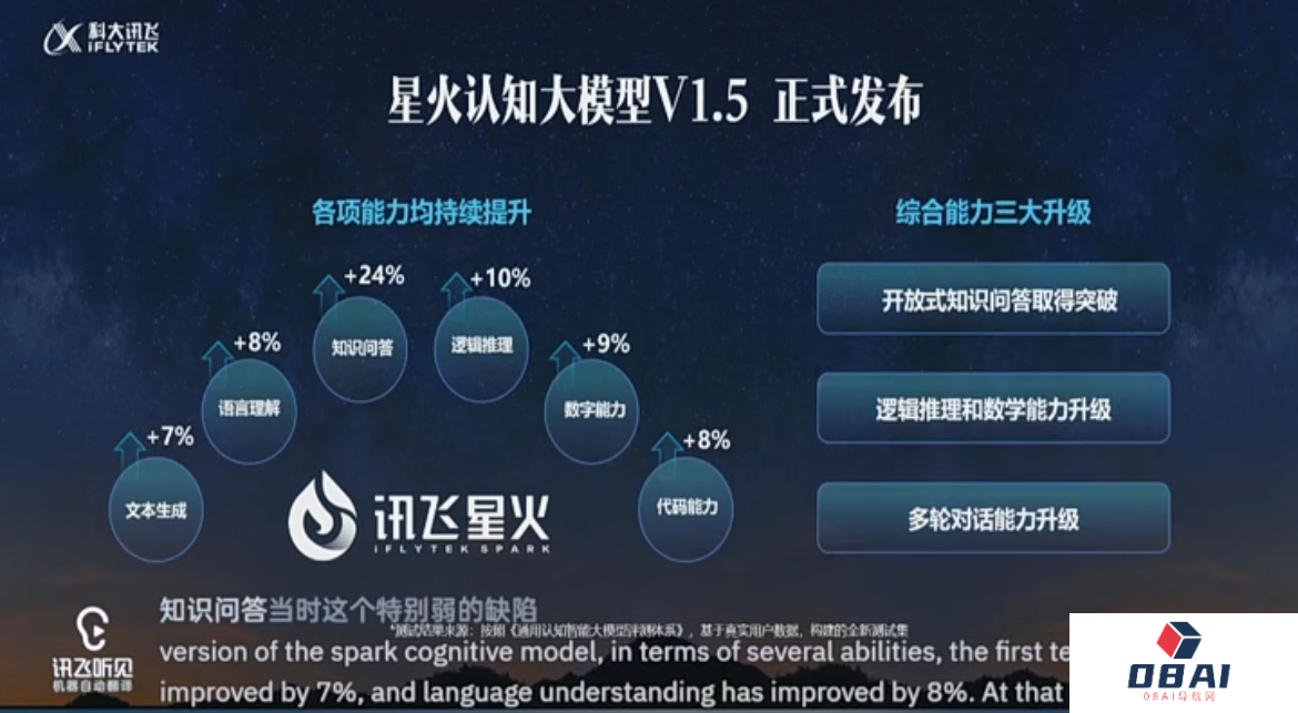 科大讯飞发布星火认知大模型V1.5：能力“遥遥领先”，推出首款智能会议硬件产品讯飞听见智慧屏