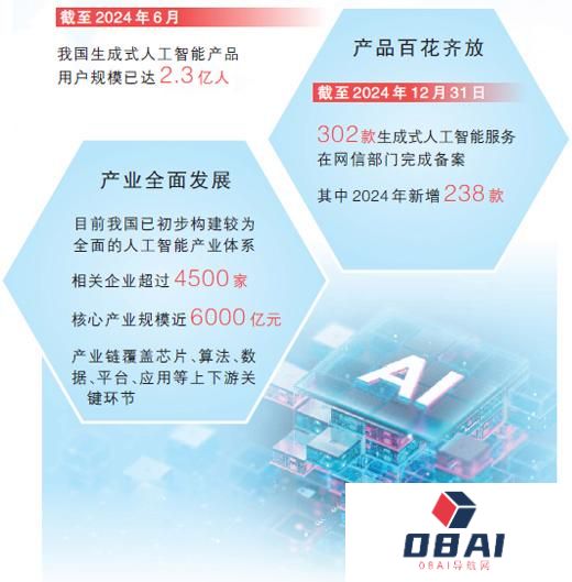 生成式人工智能产品快速普及应用