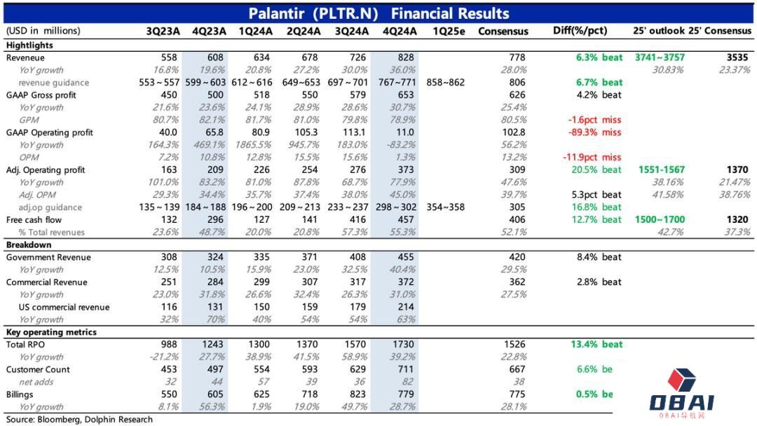 Palantir：暴打空头，高不可攀的“AI信仰”