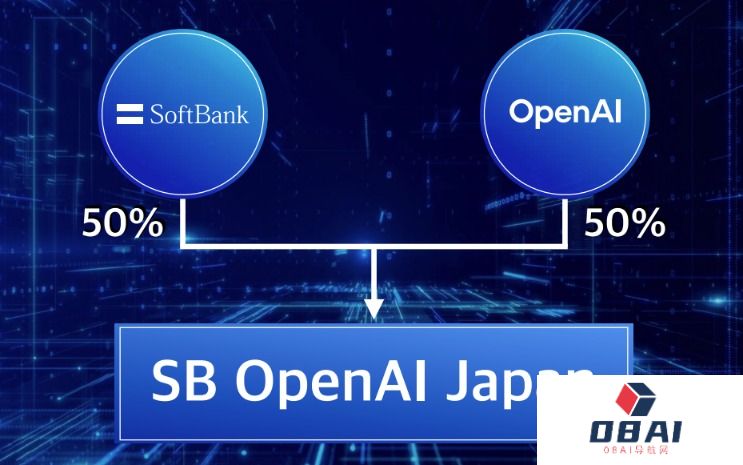 软银联手OpenAI成立合资公司 打造日本的人工智能帝国