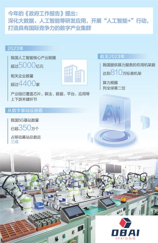 为人工智能发展提供要素支撑