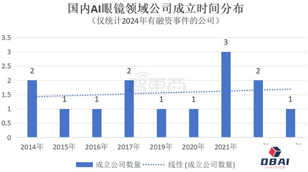AI眼镜融资，爆爆爆